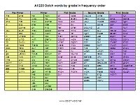 All Dolch words by grade, sorted by frequency and color coded